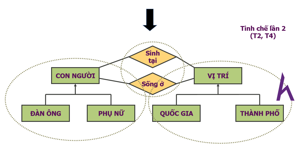 Chi N L C Ph N T Ch Er Diagram Trong Pttkpm How Kteam